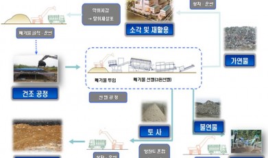 인천 청라지구 비위생매립지 정비사업 실시설계